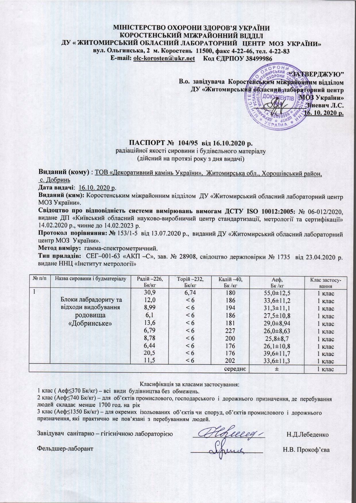 Радіаційний сертифікат на лабрадорит